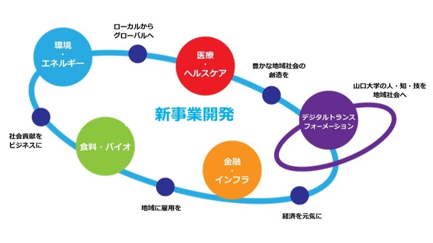 Mission