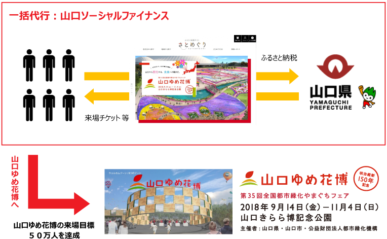 ふるさと納税さとめぐり